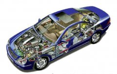 汽車配件防抱死制動器進口報關(guān)怎么操作？需要那些資料？